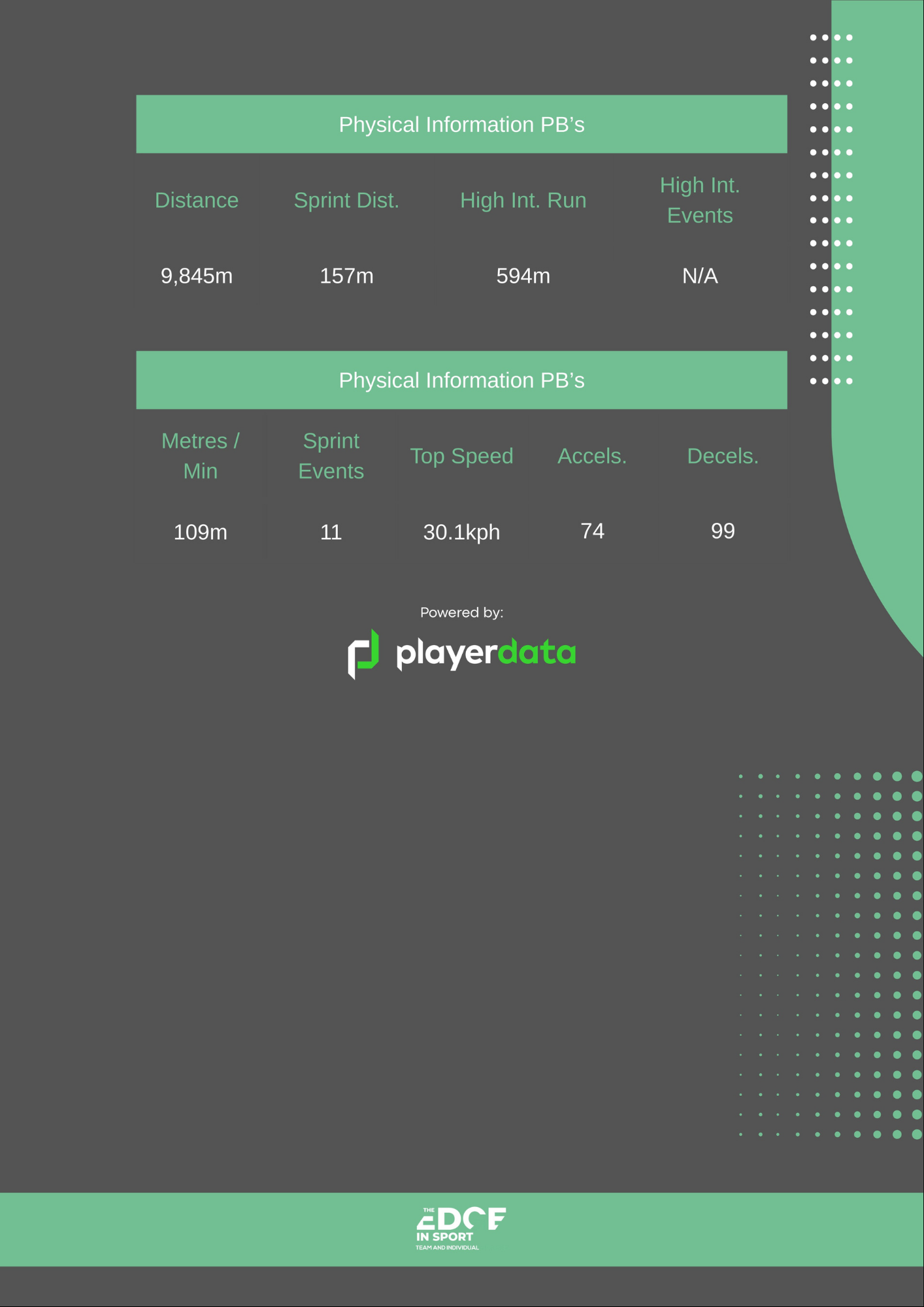 CV with Highlights - Image 5